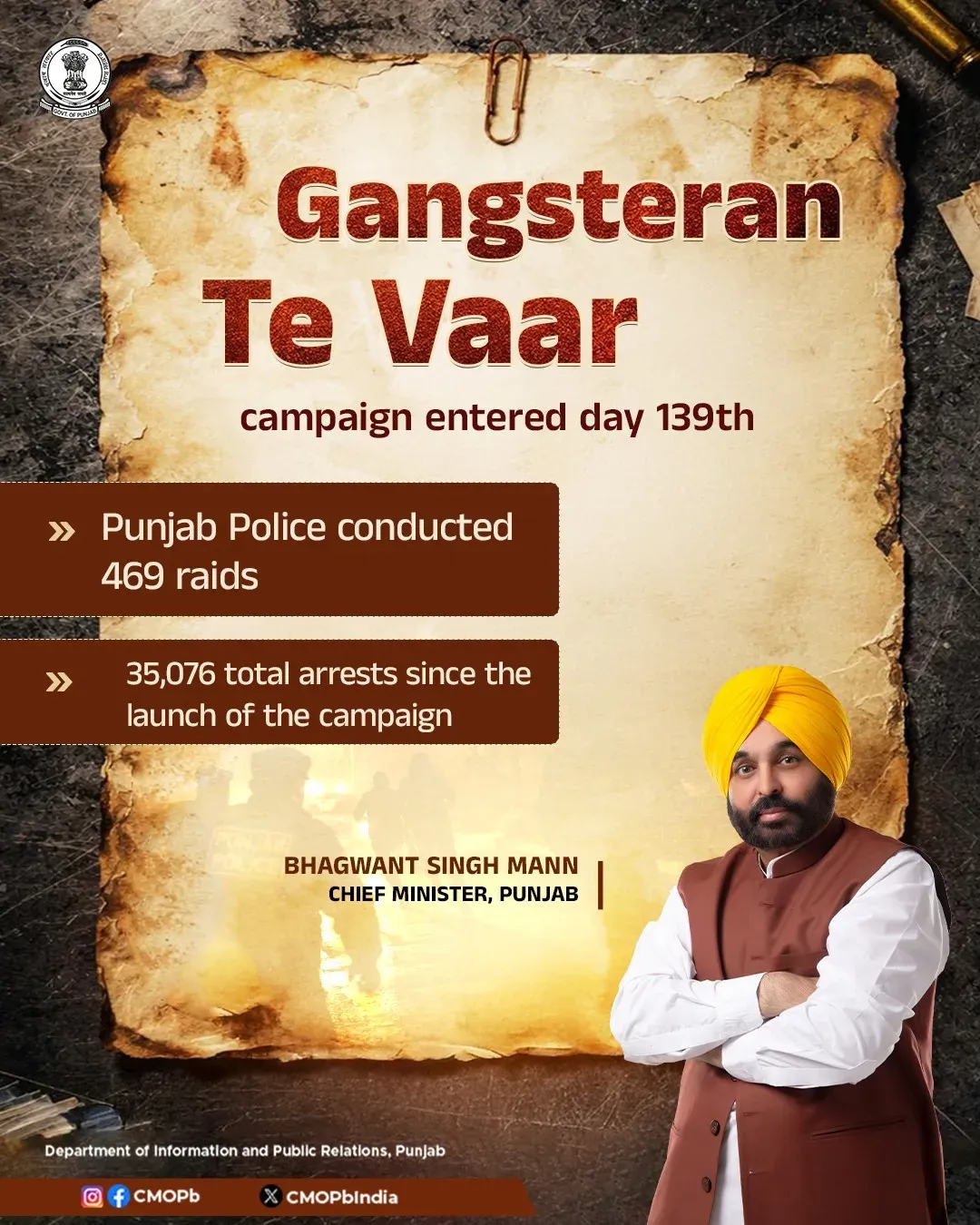 Punjab Police conducts 469 raids on Day 139 of Gangstran Te Vaar