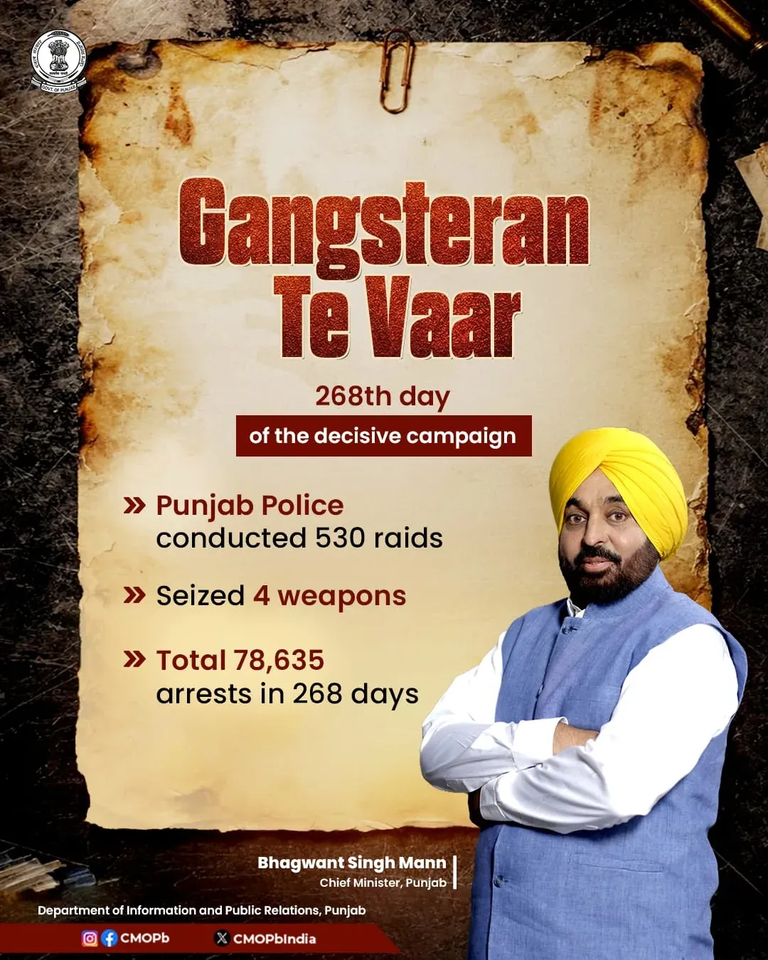 Punjab Police Conducts 530 Raids on Day 268 of Gangsteran Te Vaar