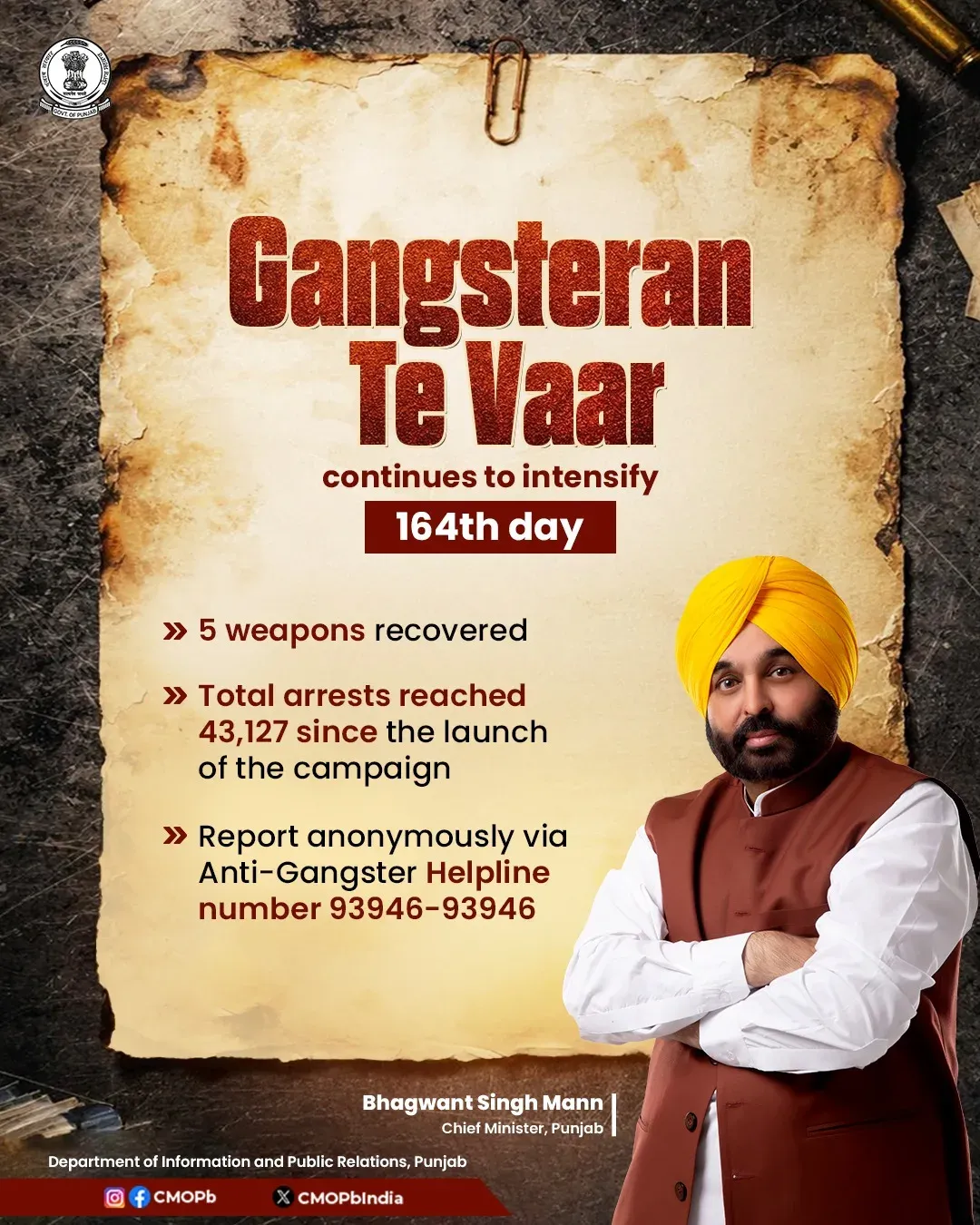 Punjab Police Conducts 534 Raids on Day 164 of Gangsteran Te Vaar