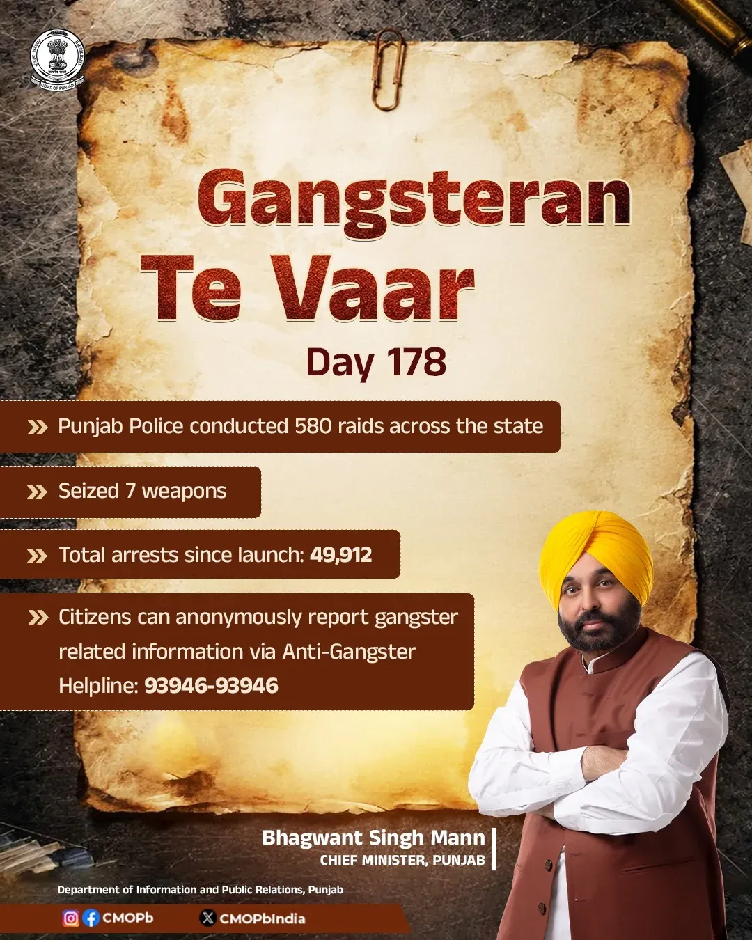 Punjab Police Conducts 580 Raids on Day 178 of Gangsteran Te Vaar