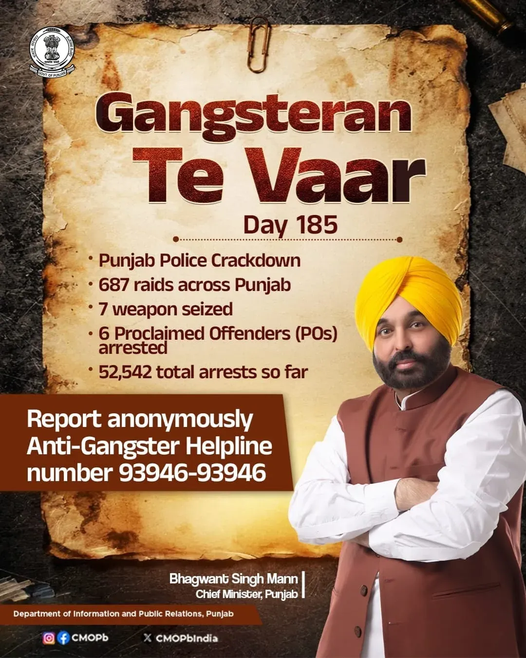 Punjab Police conducts 687 raids on Day 185 of Gangsteran Te Vaar