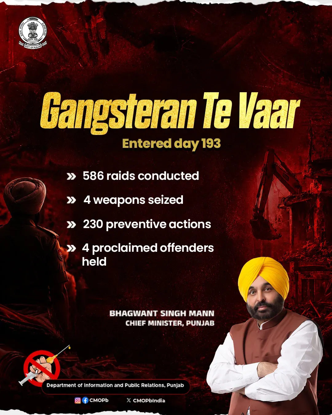 Punjab Police Day 193: 586 Raids, 4 Weapons, 4 POs Held
