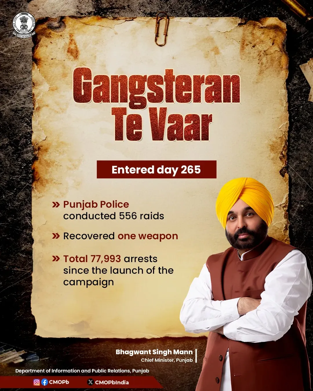 Punjab Police Hits Day 265 of Gangsteran Te Vaar, 556 Raids Conducted