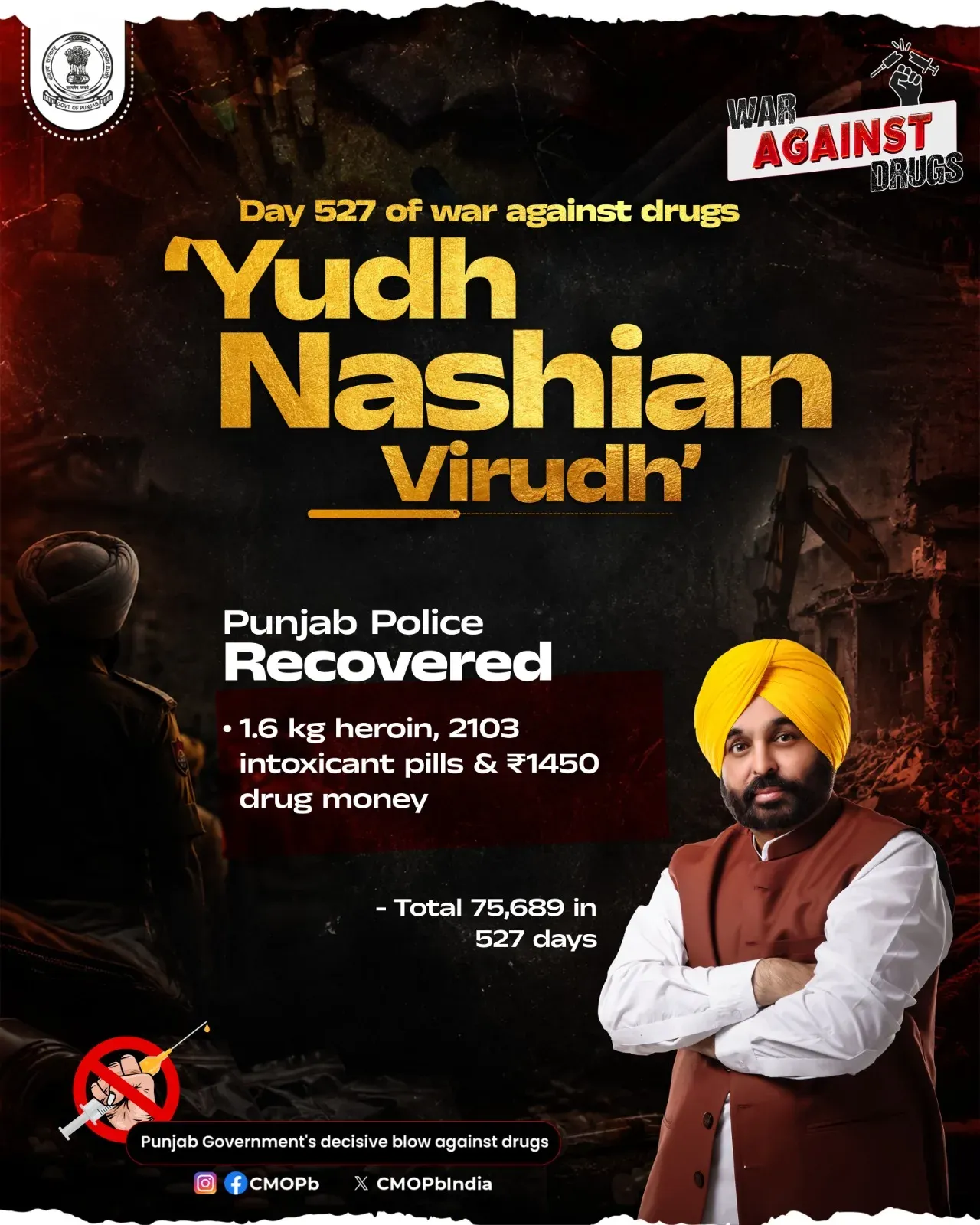 Punjab Police hits Day 527 of Yudh Nashian Virudh, arrests cross 75,689