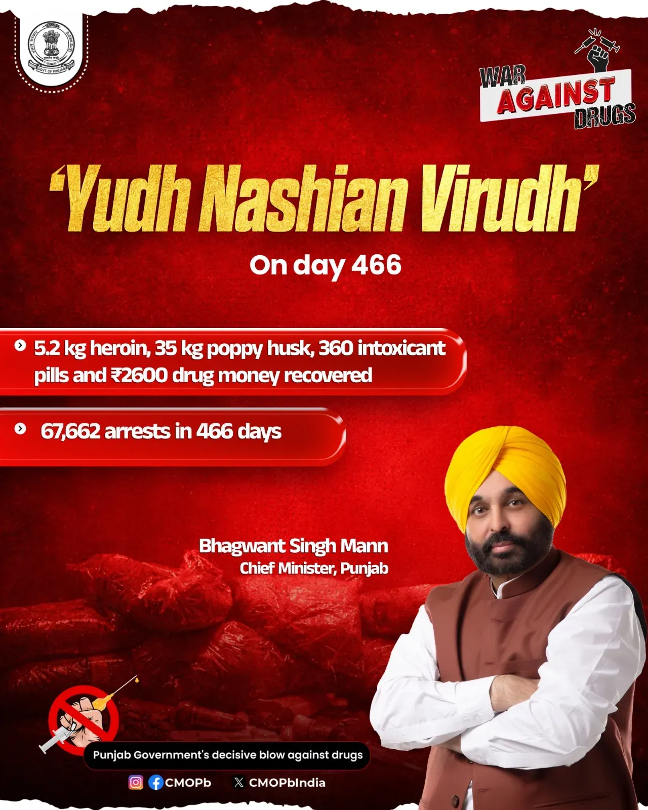 Punjab Police Marks 466 Days of 'Yudh Nashian Virudh' Drive