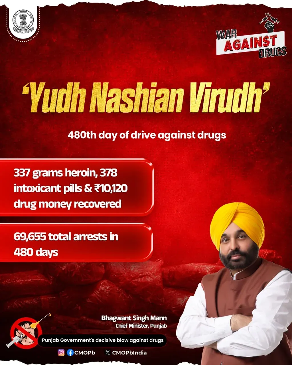 Punjab Police Marks 480 Days of 'Yudh Nashian Virudh' Drive