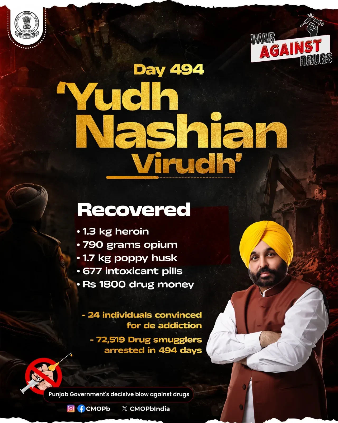 Punjab Police Marks 494 Days of Yudh Nashian Virudh Drive