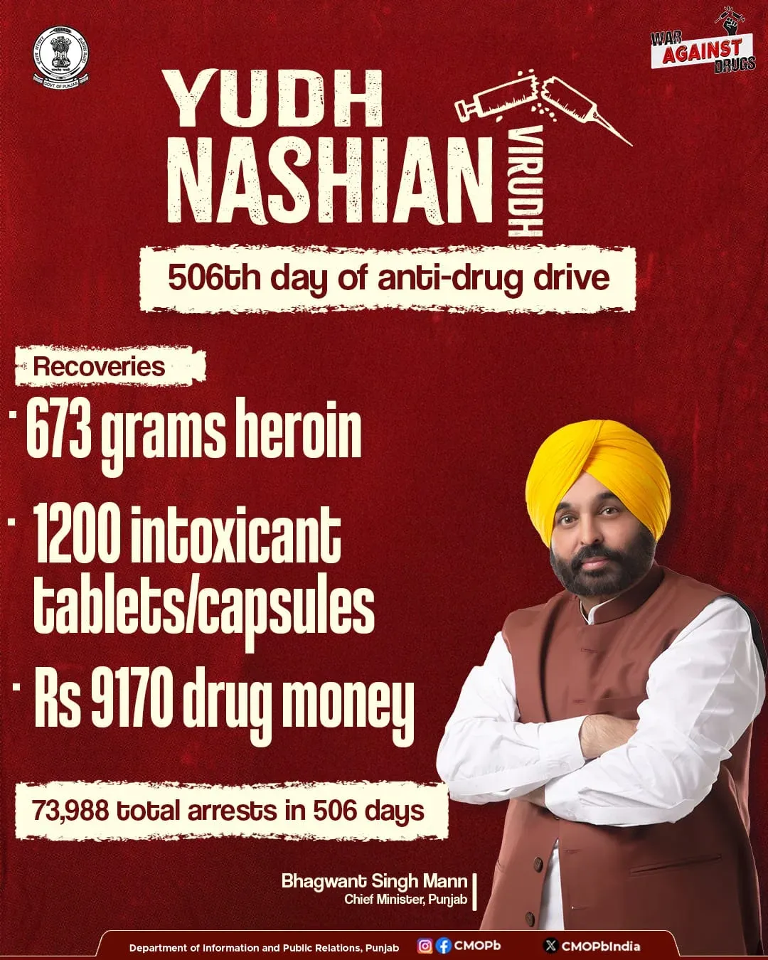 Punjab Police Marks 506 Days of Yudh Nashian Virudh Drive