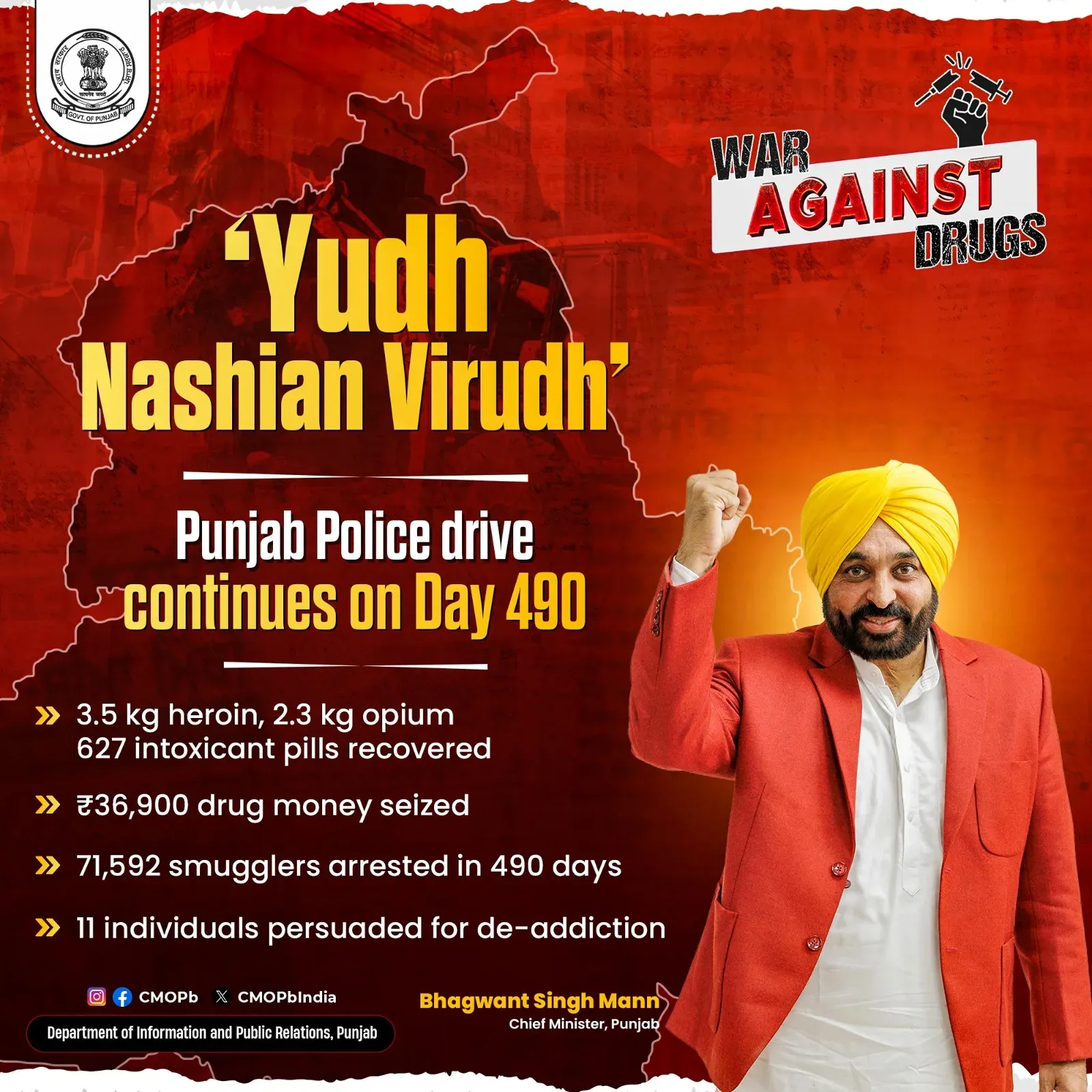Punjab Police 'Yudh Nashian Virudh' hits Day 490, arrests 71,592