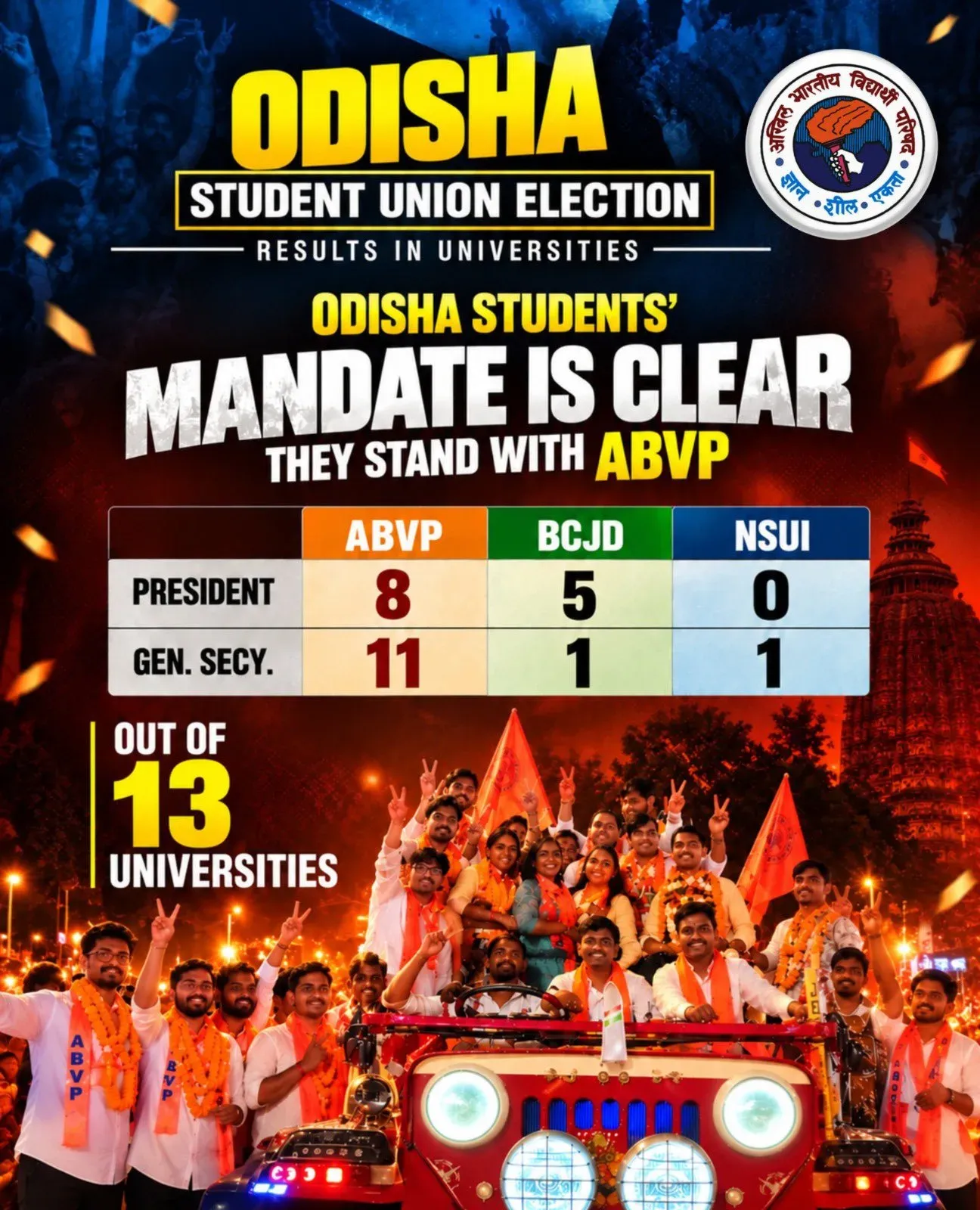 Puri hails ABVP sweep in Odisha universities, recalls DU roots