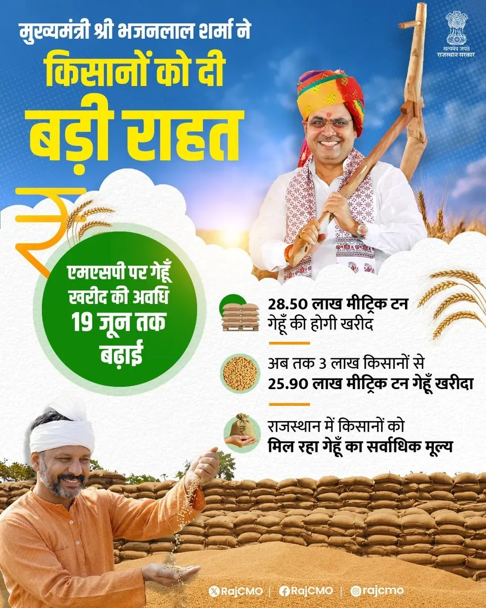 Rajasthan CM Bhajanlal Extends Wheat MSP Procurement to June 19