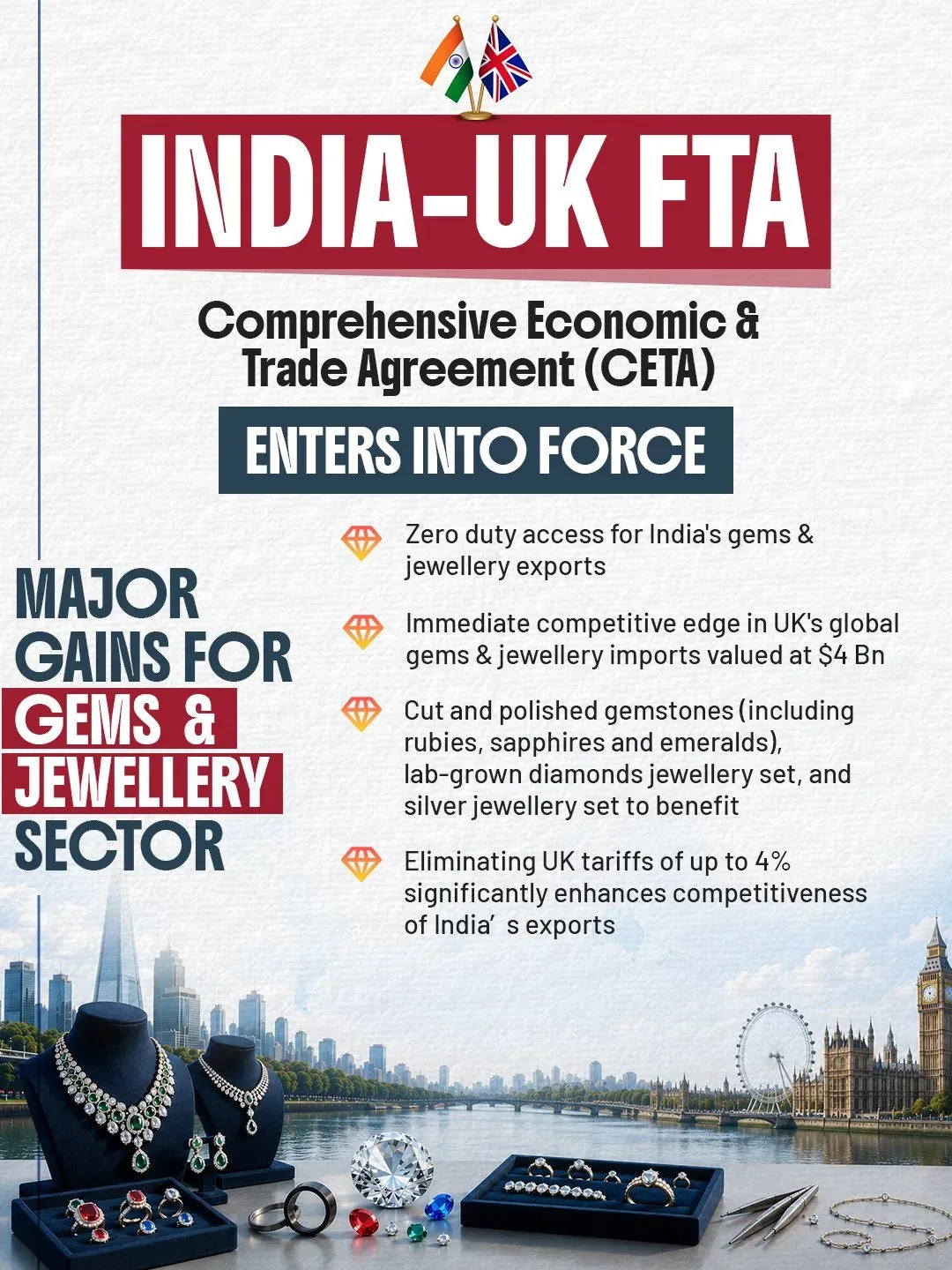 Rajnath Singh hails India-UK trade pact coming into force