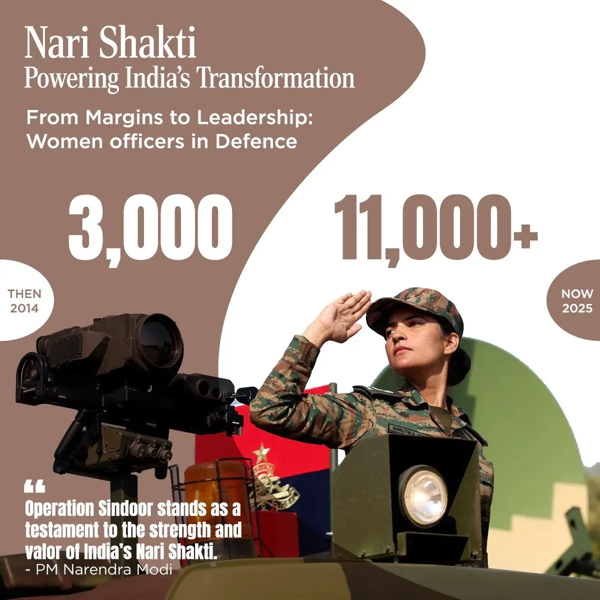 Rajnath Singh hails women's role in defence under Modi govt