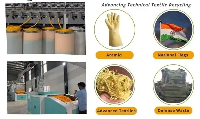 क्या राष्ट्रीय ध्वज, सैन्य, एयरोस्पेस और अग्निरोधी वस्त्रों का रिसाइक्लिंग संभव है?