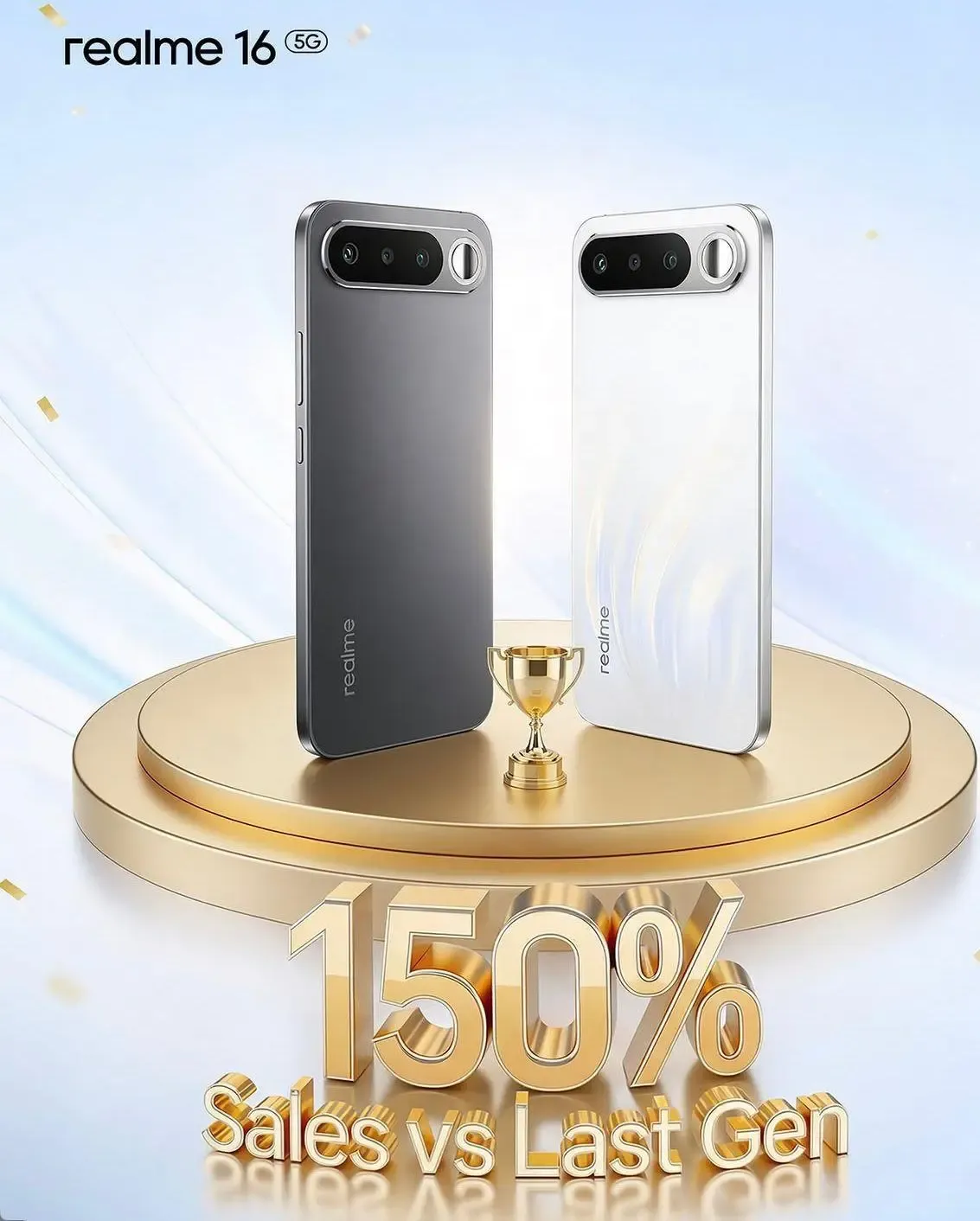 realme 16 5G Sets New Sales Record with 150%25 Growth
