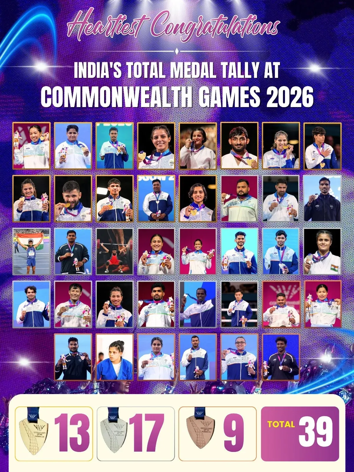 Rijiju hails India's 39-medal haul at CWG 2026 Glasgow