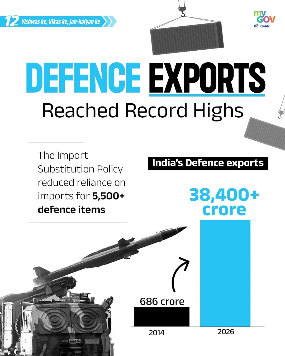 Rijiju Highlights India's Defence Export Surge Under BJP Rule