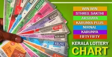 What Fuels the Record Surge for Kerala's Rs 20 Crore Christmas–New Year Lottery?