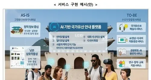 Is the South Korean government set to unveil an AI-driven platform for agricultural goods in 2026?