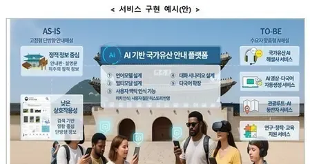 Is the South Korean government set to unveil an AI-driven platform for agricultural goods in 2026?