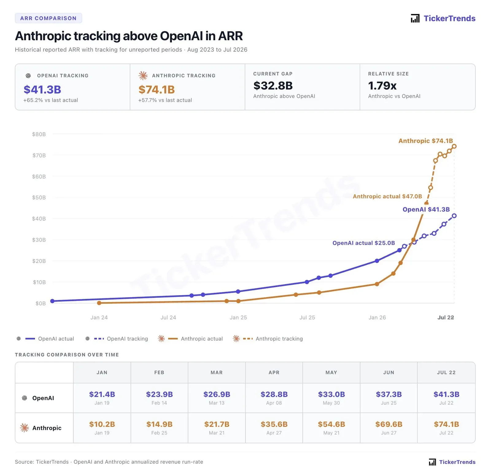Sacks Slams Anthropic's AI Regulatory Push as 'Gross'