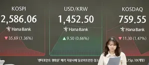 Seoul Stocks Plummet Over 5.5% Amid Trump Tariff Panic