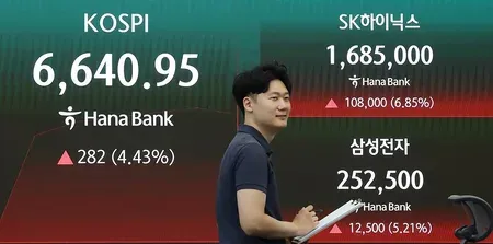 KOSPI gains pared by foreign selling despite retail bargain hunting