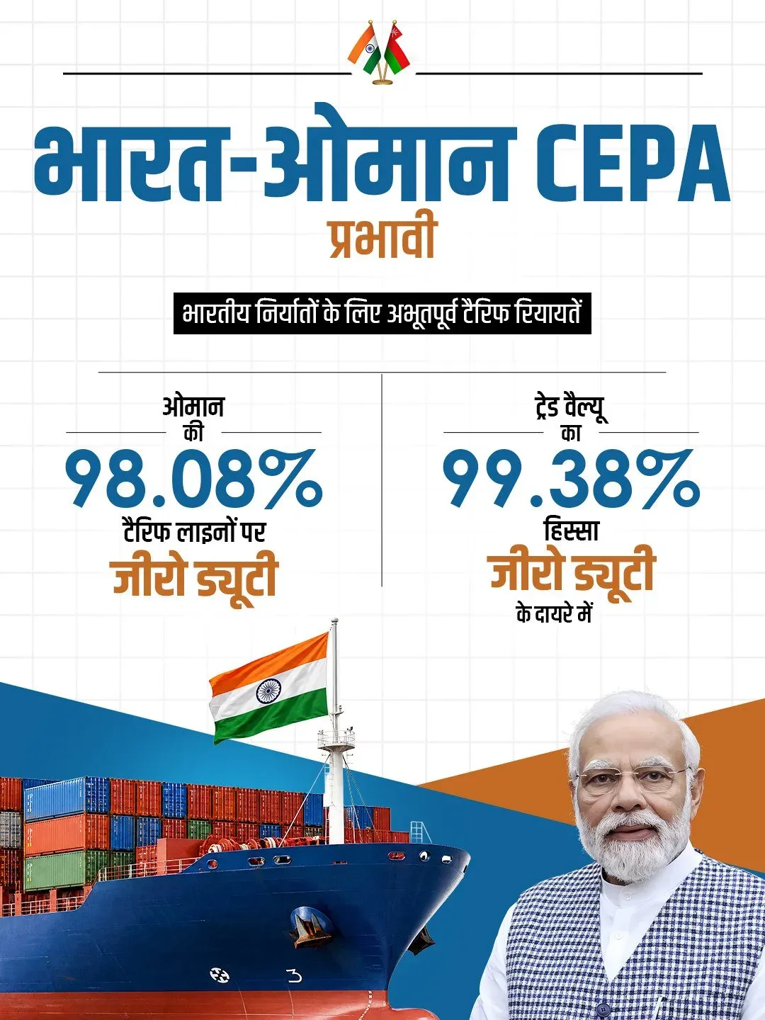 Shekhawat backs India-Oman CEPA, cites zero-duty gains