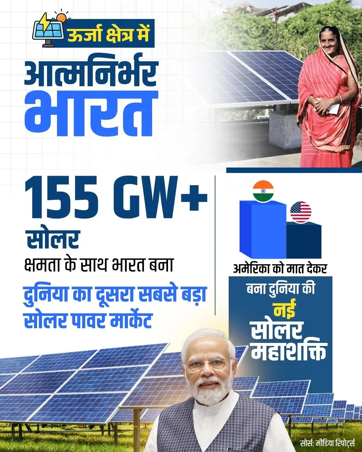 Shekhawat Hails India as World's 2nd Largest Solar Market