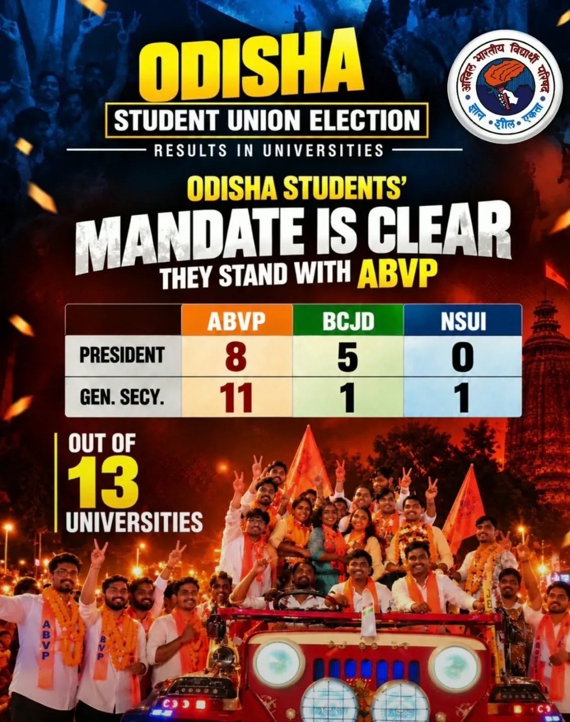 Shivraj hails ABVP's 'historic' Odisha campus poll win
