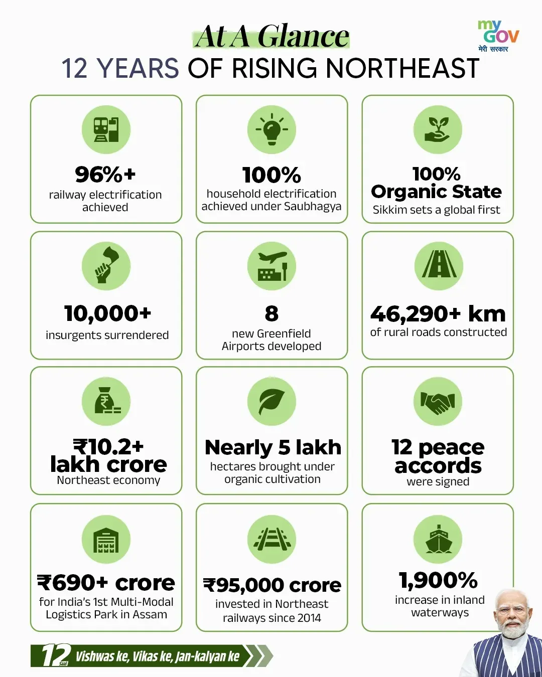 Sitharaman Hails 12 Years of Northeast Progress Under Modi