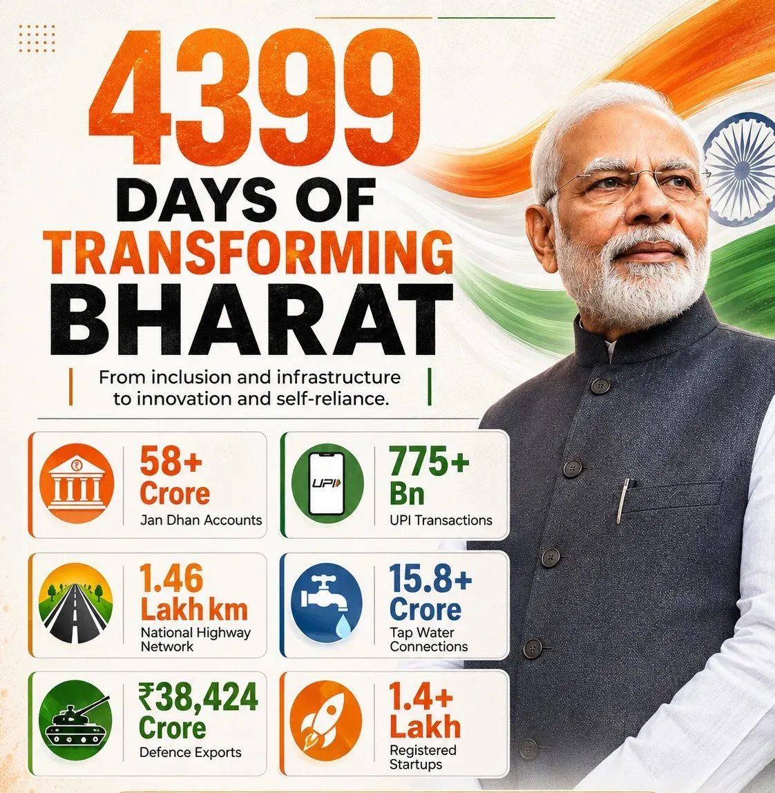 Sitharaman Hails Modi's Transformative Governance, Viksit Bharat Push