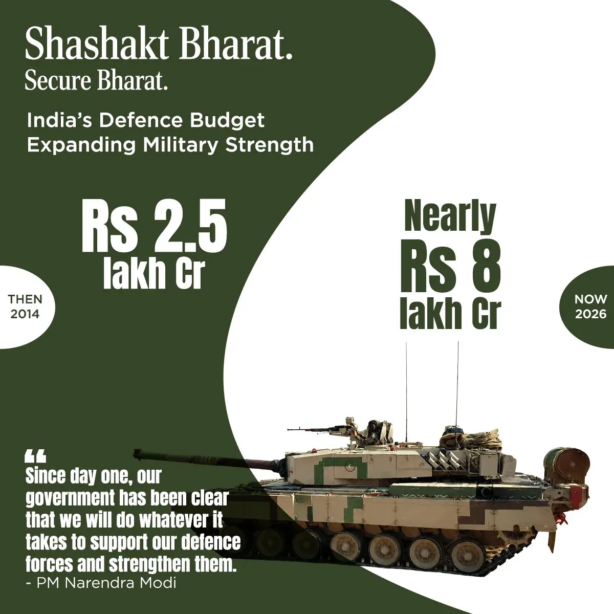 Sitharaman Highlights 12-Year Rise in India's Defence Budget