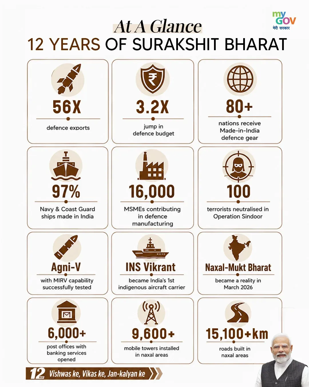 Sitharaman Highlights 56X Defence Export Growth Under Modi Govt