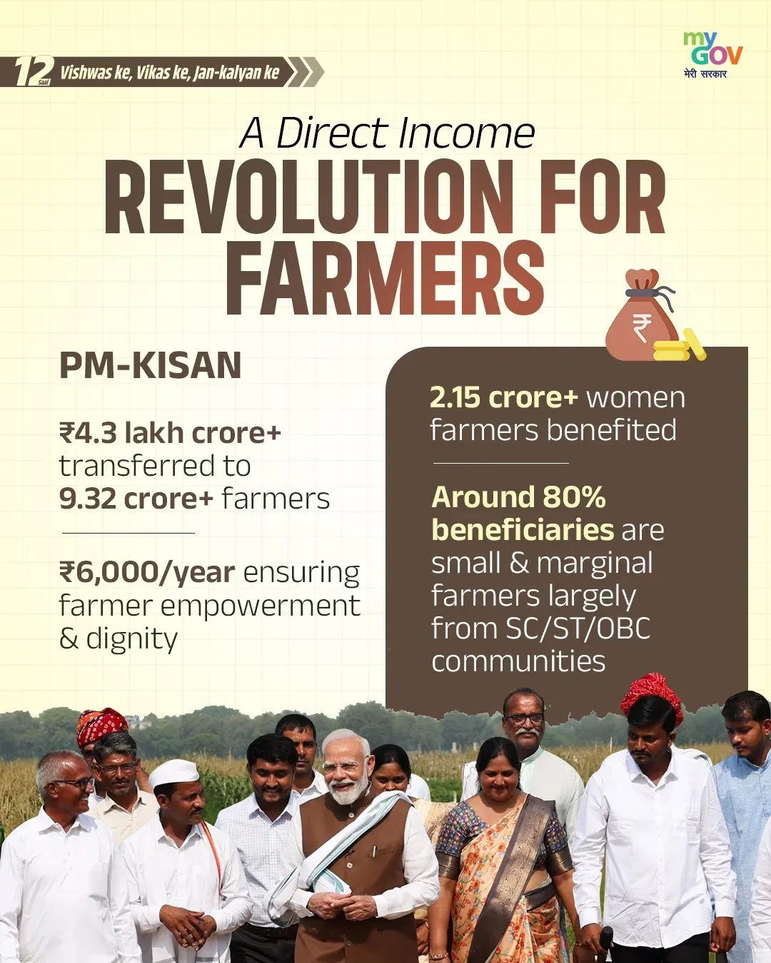 Sitharaman Highlights PM-KISAN's ₹4.3 Lakh Crore Farmer Outreach