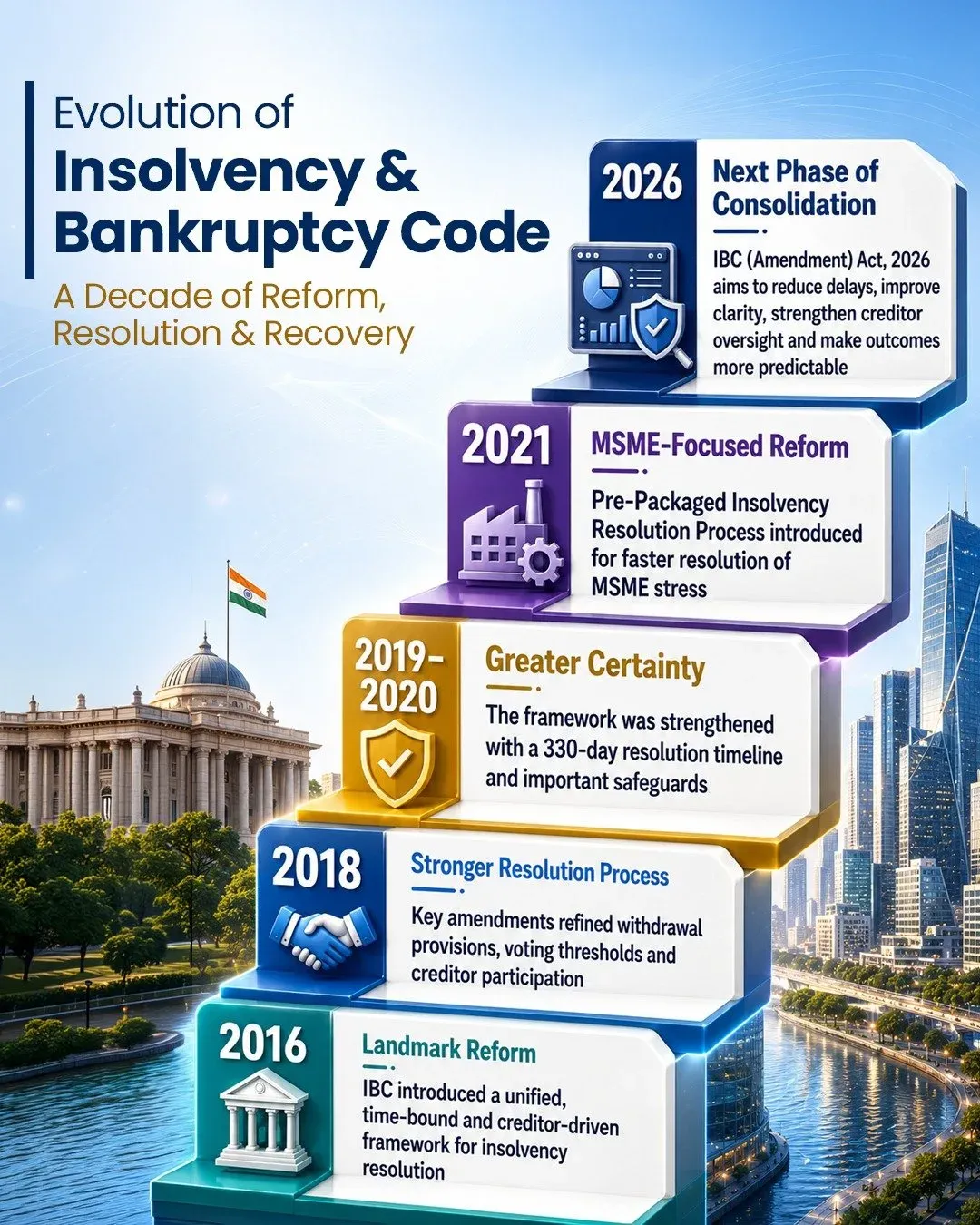 Sitharaman Marks 10 Years of IBC, Flags 2026 Amendment