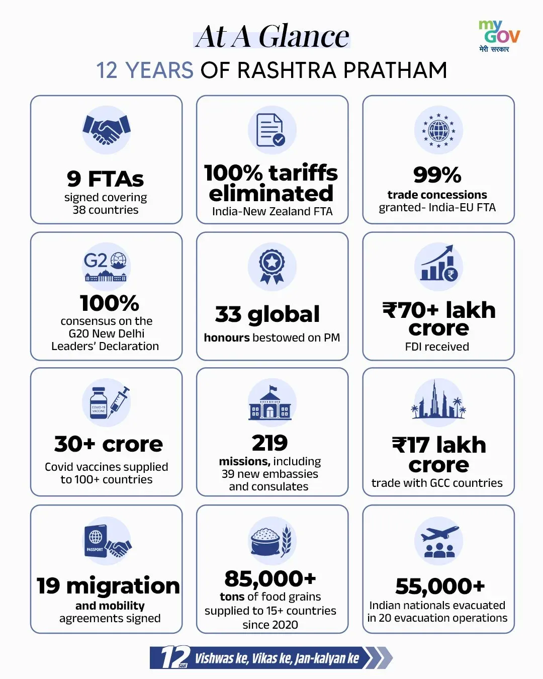 Sitharaman Marks 12 Years of India-First Foreign Policy
