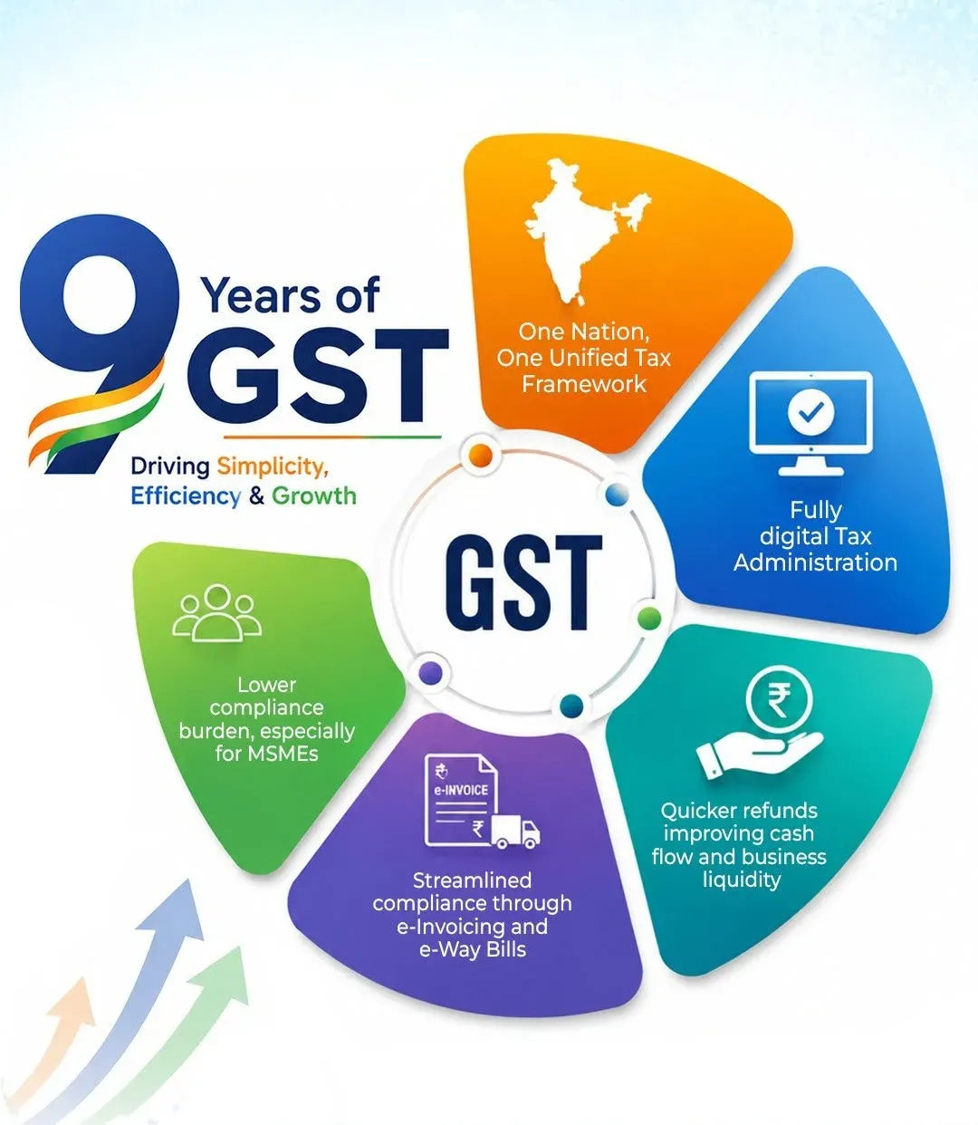Sitharaman marks 9 years of GST, highlights digital gains