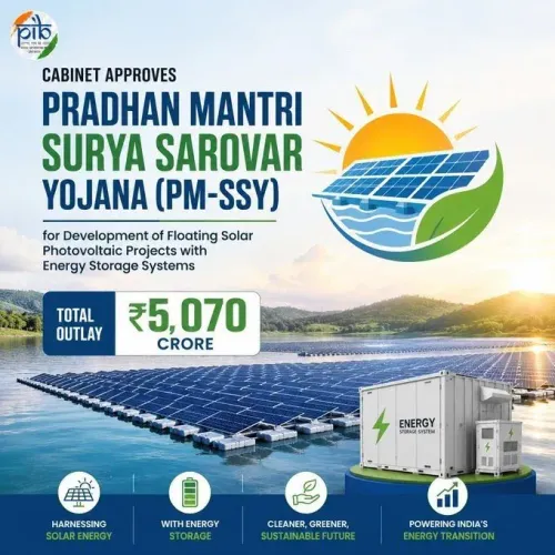 Anurag Thakur Hails ₹5,070 Cr Floating Solar Scheme