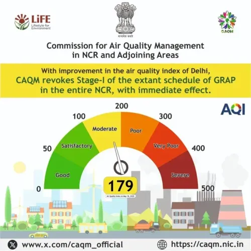 Has the AQI Improved Enough to Withdraw GRAP's Stage 1 in NCR?