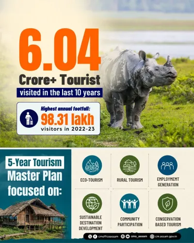 Assam CM Office Touts 6 Crore Journeys to State