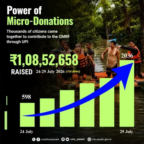 Assam CM Relief Fund draws over ₹1.08 crore in micro-donations