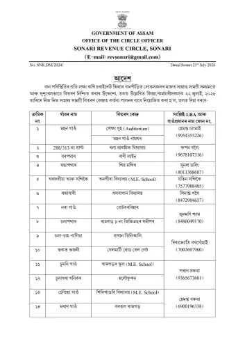 Assam CMO announces flood relief distribution in Mahmora