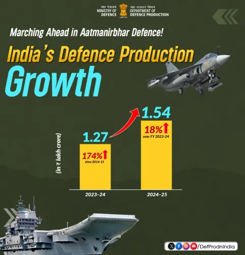 क्या भारत 2029 तक 3 लाख करोड़ रुपए के रक्षा उत्पादन लक्ष्य को हासिल कर पाएगा?