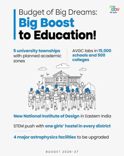 Will the Budget 2026 Enhance Education and Create Job Opportunities?