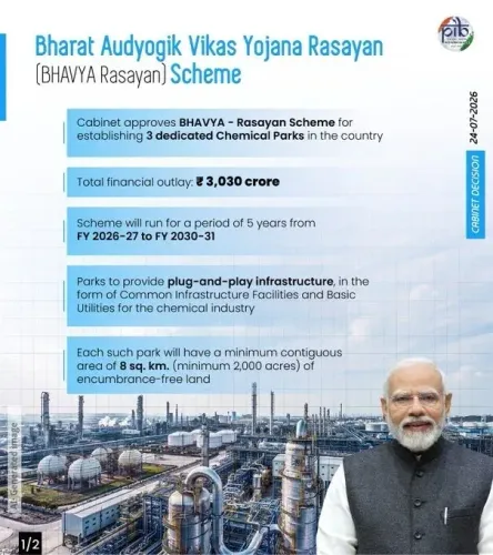 Cabinet Approves BHAVYA Rasayan Scheme for 3 Chemical Parks