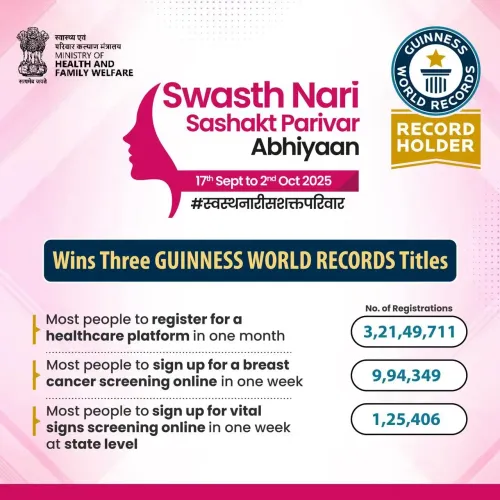 How Are Campaigns Like Swasth Nari and Sashakt Parivar Abhiyaan Empowering Women?