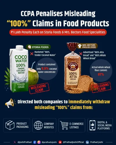 CCPA Fines Storia Foods, Mrs. Bectors for Misleading '100%' Claims