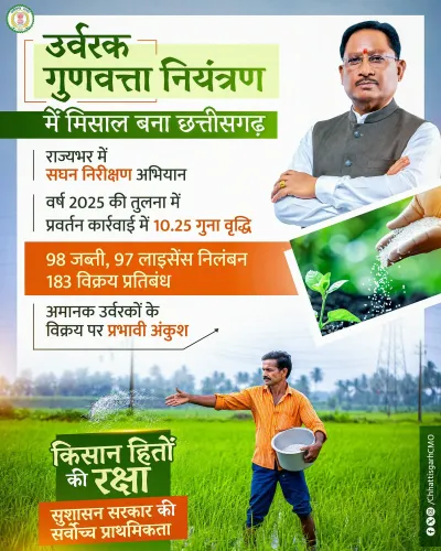 Chhattisgarh CMO drives crackdown on fake fertilisers for farmers