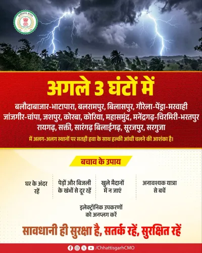 Chhattisgarh CMO Issues 3-Hour Storm Alert for 15 Districts